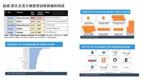 大模型研發新范式 數據工程、自動化評估與知識圖譜的融合創新